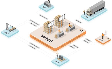 dmrc ess.org|Work Management System (WMS) .